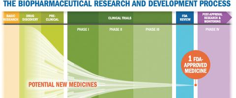 Accelerating Psychiatric Drug Development Accelerating Psychiatric Drug Development
